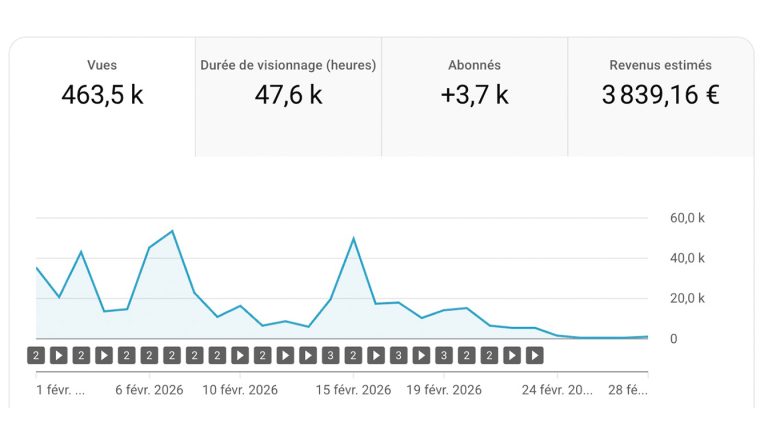 Liberty YouTube IA : avis sur l’accompagnement de Paco