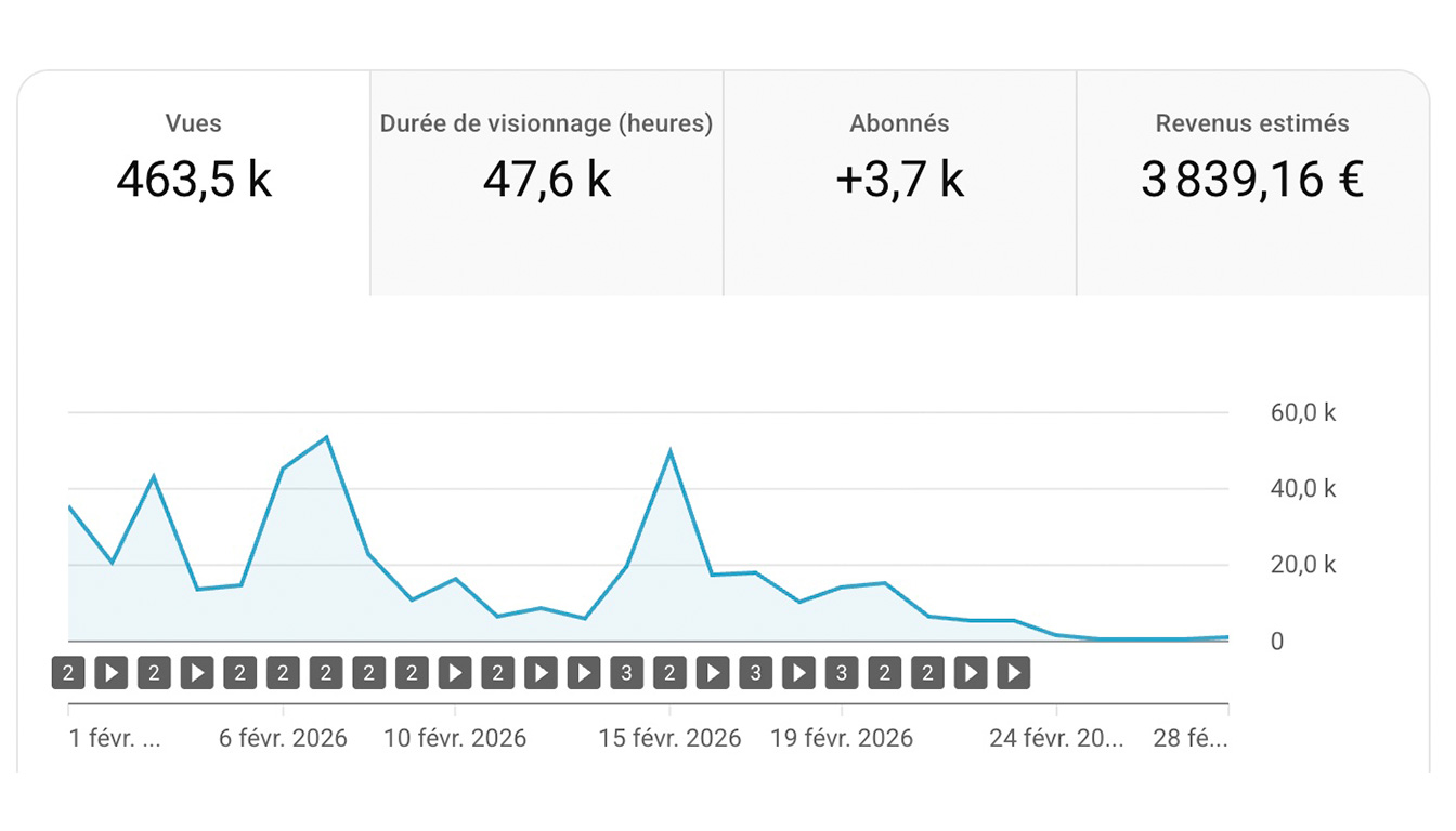Liberty YouTube IA : avis sur l’accompagnement de Paco